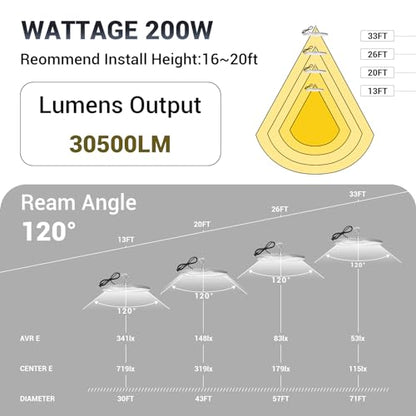 XYCN 10 Pack 200W UFO Led High Bay Light,120VAC,6000K Daylight Commercial Bay Lighting,IP66 Waterproof,30500LM,850W MH/HPS with Plug Area Lighting for Warehouse/Shop/Workshop/Barn/Gym/Factory - size: 200W 10pack UFO high bay light