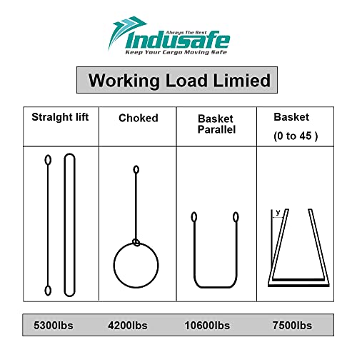 Green Polyester Endless Round Sling Heavy Duty Poly Lifting Sling 5300lbs Vertical Capacity, 9 Feet Length, Pack of 10 - size: 10 Pack