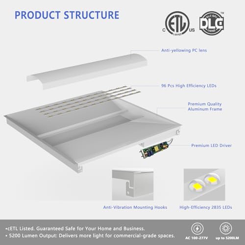 Dimi 2x2 LED Troffer Light,Selectable 4CCT,5200 LM,0-10V Dimmable,2Pack