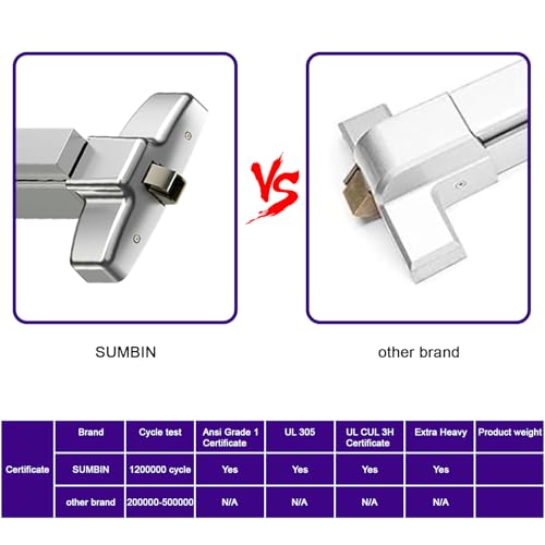 Surface Vertical Rod Commercial Emergency Panic Exit Device Door Push Bar Door Lock, Ansi Grade 1 and UL CUL 3H fit fire Rated Door - color: X9 Vertical SS