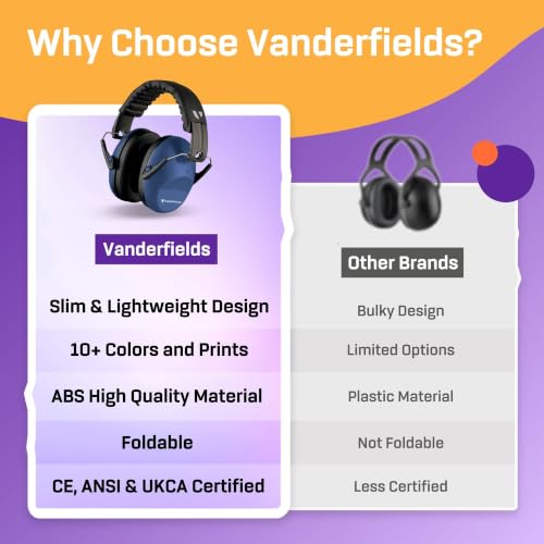 Kids Noise Canceling Headphones - 31 dB (2K Hz) - Ear Protection Earmuffs - color: Marine Blue [2-pack]
