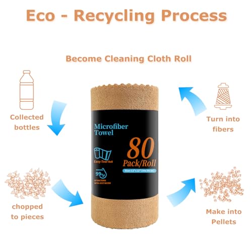 Jessy Home 80 Pack Microfiber Cleaning Cloth Roll Reusable Paper Towels 12"x12" Tear Away Cloth, Microfiber Towels for Cars, Wash Cloths, Lint Free Rags for House, Kitchen,Window,Cleaning Supplies - color: Dark Brown