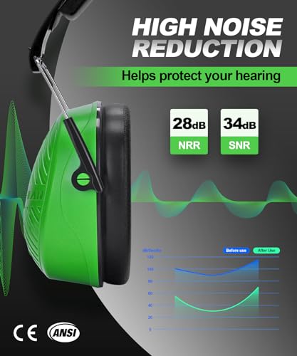 ZOHAN 019 Noise Cancelling Headphones for Adult - NRR 28dB Hearing Protection for Working, Shooting, Mowing, Autism - color: 2 Pack-green+pink