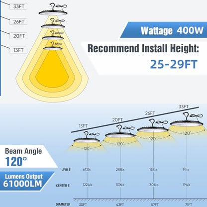 YANYCN 6 Pack 400W UFO Led High Bay Light Fixture,120VAC,5000K 61000LM Daylight Commercial Shop Bay Lighting,[1750W MH/HPS Equiv.] US Plug Area Lighting for Warehouse/Barn/Gym/Factory/Workshop - size: 400W 6pack UFO Led High Bay light