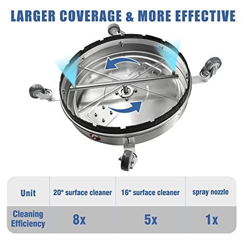 JANZ 20'' Pressure Washer Surface Cleaner with Dual Handle - size: 20 Inch