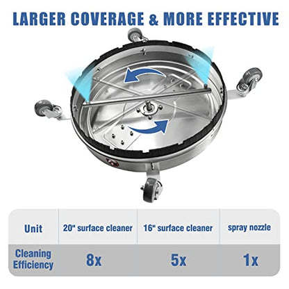 JANZ 20'' Pressure Washer Surface Cleaner with Dual Handle - size: 20 Inch