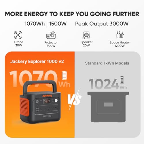 Jackery Solar Generator 1000 v2 and 200W Solar Panel,1070Wh,1500W AC - style: E1000v2+200W