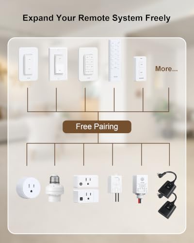 Remote Control Light Bulb Socket with Portable Magnetic Switch - style: 1 Handheld Switch + 1 Socket