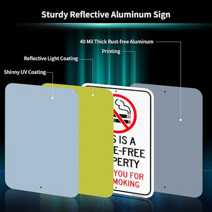 Large This Is A Smoke-Free Property, Thank You For Not Smoking Sign 18"x 12" .040 Rust Free Aluminum – Reflective, UV Protected and Weatherproof
