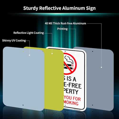 Large This Is A Smoke-Free Property, Thank You For Not Smoking Sign 18"x 12" .040 Rust Free Aluminum – Reflective, UV Protected and Weatherproof
