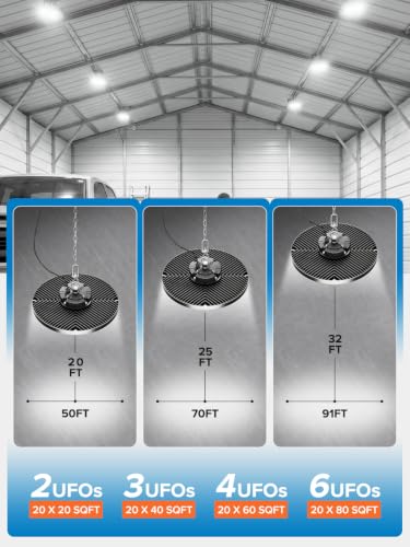 Industrial-grade 250W 40000LM High Bay LED Shop Lights for Shop DIY Garage - size: 250W-10PACK