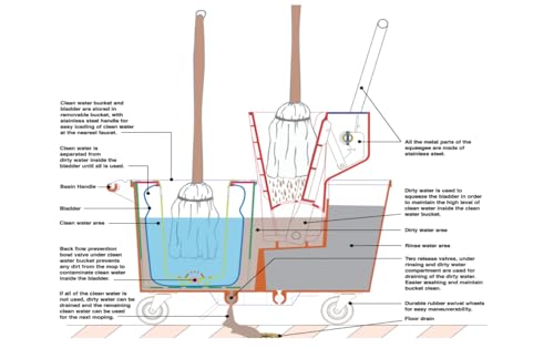 Eco-Bucket, Mop Bucket, Clean Mopping System, Mop Bucket with Wringer