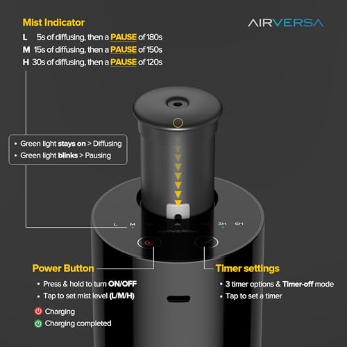 Airversa AN6 Waterless Diffuser for Essential Oil, Black + Extra Nozzle - color: Nbblack