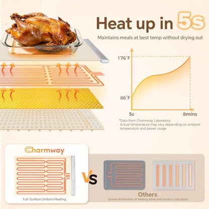 Electric Food Warming Mat with Dual-Zone Temp Control, Rollable Silicone