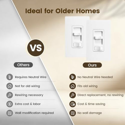 SURAIELEC Dimmer Light Switch, Fit for 300W LED/CFL and 600W INC/HAL