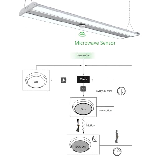 4FT LED Linear High Bay Shop Light with Motion Sensor 220W 5000K