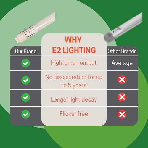 E2 LIGHTING 4ft T8 LED Bulbs, Emergency Battery, 4000K, 18W, 5 Pack - color: 4000k, size: 4 Feet