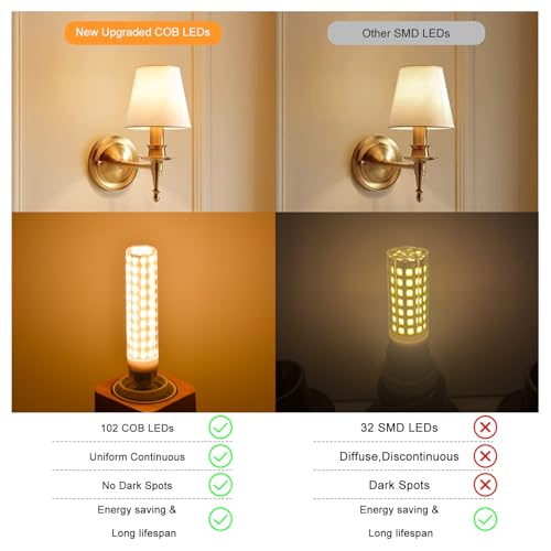 15W E12 LED Bulb Dimmable 120W 150W Equivalent,1500LM Warm White 3000K - color: Warm White 3000k