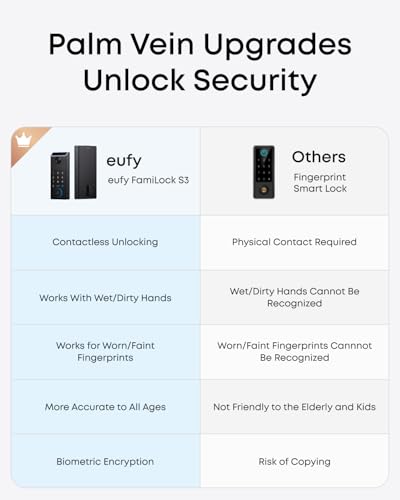 eufy Security Video Smart Lock FamiLock S3 with Palm Vein Recognition - style: Palm Vein + Video