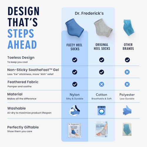 Dr. Frederick's Original Fuzzy Heel Socks (Blue Haven) - color: Blue Haven