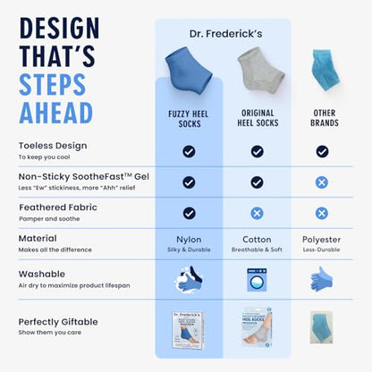 Dr. Frederick's Original Fuzzy Heel Socks (Blue Haven) - color: Blue Haven
