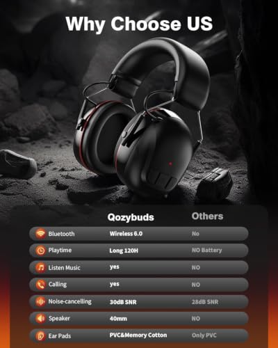 Qozybuds Bluetooth 6.0 Hearing Protection Headphones with 120H Working Time, 30dB SNR, Superior Stereo Sound Quality, Larger Buttons for Easy Operation, Safety Ear Muffs for Lawn Mowing, Workshops - color: Red
