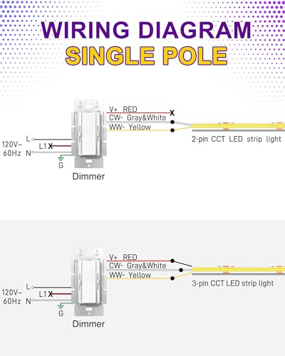 HitLights 120W LED Driver and CCT Dimmer Switch, 120VAC to 12VDC, UL Listed