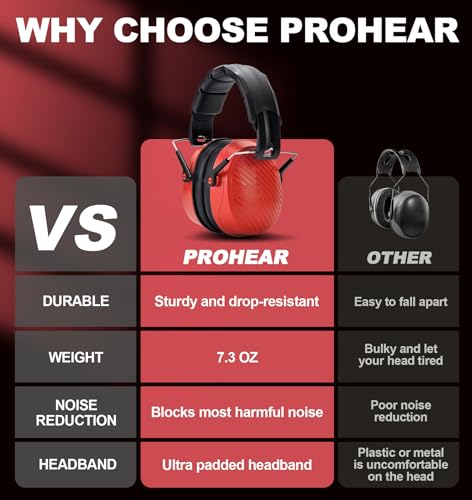 PROHEAR 038 Ear Protection Safety Earmuffs for Mowing, 28dB Noise Reduction Passive Hearing Protector, Compact Foldable Headset for Shooting Construction Power Tools, Red - color: Red