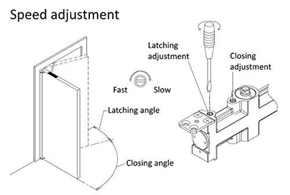 NHN1638U-M Concealed Door Closer, Non-Handed, Heavy-Duty, Up to 132lbs. Doors, Dual Speed Control, Invisible Door Closer - size: Spring force 2-3, Up to 132lbs