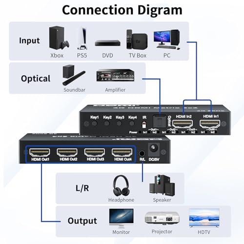 2 in 4 Out HDMI Matrix Switch, 4K Matrix HDMI 2.0 Video Switcher Splitter - size: 4K 2X4 Matrix with EDID