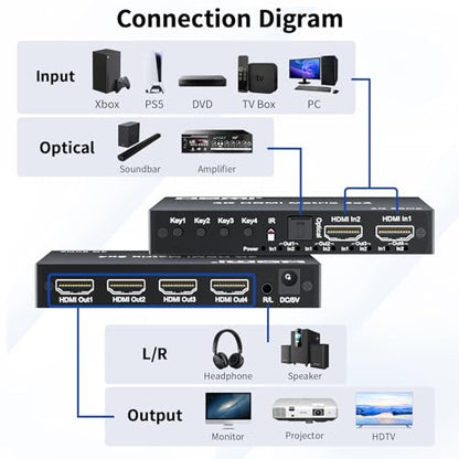 2 in 4 Out HDMI Matrix Switch, 4K Matrix HDMI 2.0 Video Switcher Splitter - size: 4K 2X4 Matrix with EDID