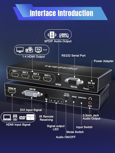 4 Channel Video Wall Controller 2x2 1x4 HDMI DVI VGA USB Video Processor with Control for 4 TV Splicing,Support 4K and 180 Degree Rotate