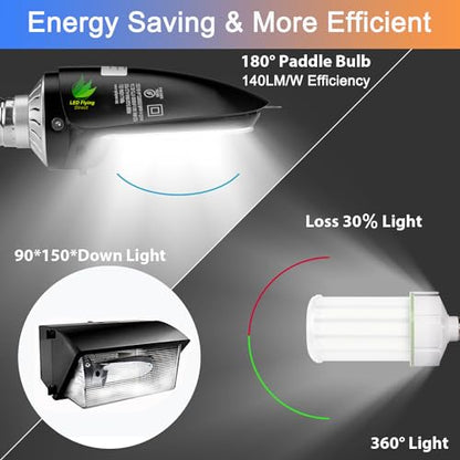 LED Shoebox Corn Retrofit Lamp, 75W/95W/115W Selectable, 5000K 16100LM