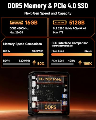 Gaming Mini PC with AMD Ryzen 7 8745HS (Upgraded 7840HS/7735HS) Up to 4.9GHz 8C/16T,16GB RAM (Upgradable to 256GB) & 512GB M.2 NVMe SSD Desktop Mini Computers Office Home,2.5GbE,Triple 8K Display Bmax - color: Space Black