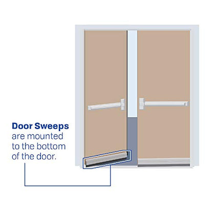 Fire Rated/Aluminum Door Sweep (7W933CA), 7/32”W x 2.5”H (36")