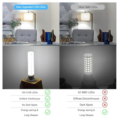 Dimmable E12 LED Bulbs 120W 150W Equivalent, C7 1500LM 6000K Daylight White - color: Daylight White 6000k