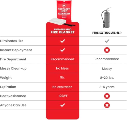 Prepared Hero Emergency Fire Blanket, Kitchen & Home, 39 x 39 in, 1 Pack - size: 1-pack