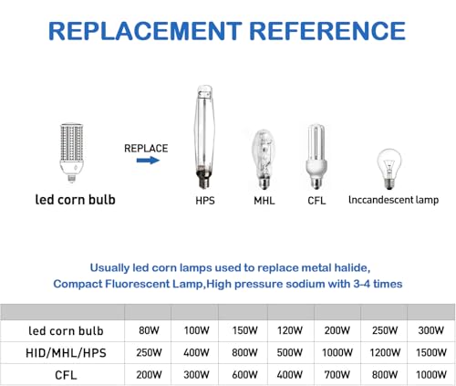 2 Pack 150W LED Corn Light Bulb, Super Bright 150Watt Corn Bulbs, E26 Base with E39 Adapter,5000K,18000LM LED Light Bulb for Garage Warehouse Workshop Barn (150W)