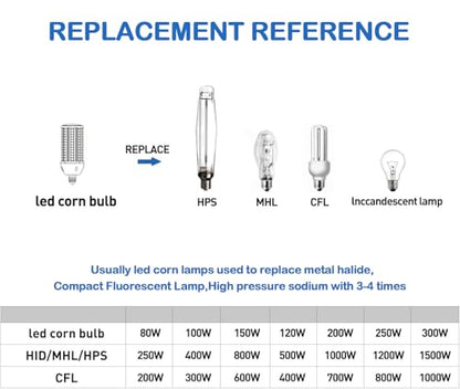 2 Pack 150W LED Corn Light Bulb, Super Bright 150Watt Corn Bulbs, E26 Base with E39 Adapter,5000K,18000LM LED Light Bulb for Garage Warehouse Workshop Barn (150W)