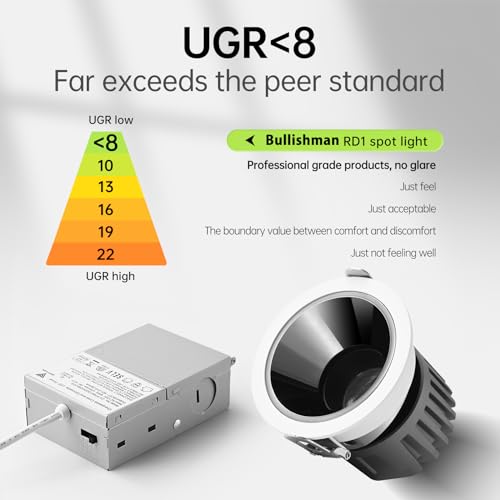 LED Commercial Recessed Round Downlight Fixture 3 Inch, 5CCT Switch 27K/30K/35K/40K/50K, 97 CRI, Energy Star, Dimmable, FCC- SDOC Compliant, UL Listed (4)