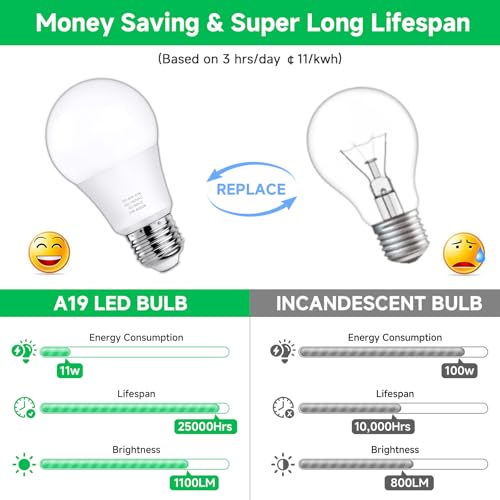 MAXvolador A19 LED Light Bulbs, 100 Watt Equivalent LED Bulb, 1100 Lumens Cool White 6000K E26 Medium Base, Non-Dimmable 11W LED Bulb 12-Pack - color: Cool White
