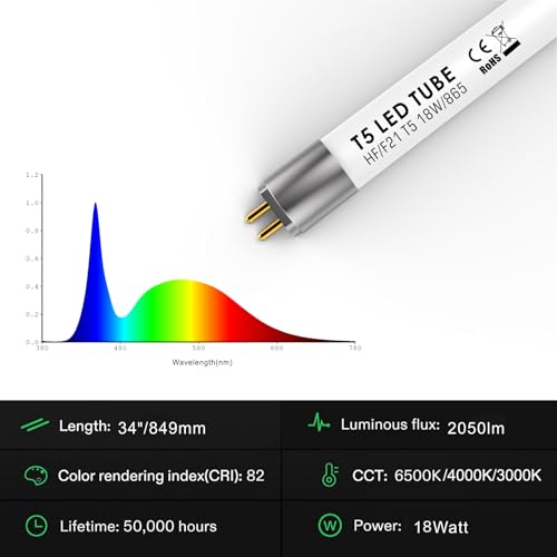 IHYCTV F21T5 Replacement LED Tube T5, 18W, 34 inch, 2050lm, 6500K / 865 / Daylight White, 140 Degrees, G5, Plug and Play LED Fluorescent Replacement Tube (Eq to 39W CFL), Frosted, 1 piece