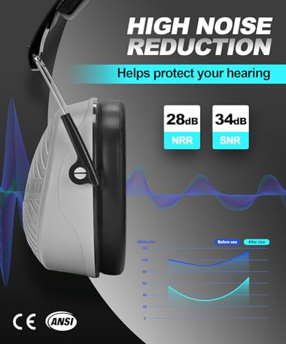 ZOHAN 019 Noise Cancelling Headphones for Adult - NRR 28dB Hearing Protection for Working, Shooting, Mowing, Autism - color: 1 Pack-grey