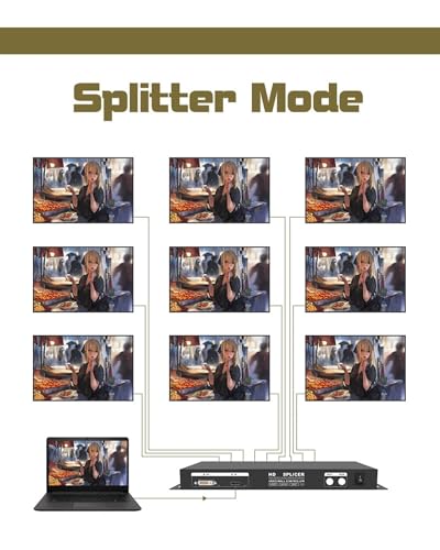 4K 3x3 HDMI New Video Wall Controller HDMI 1.4, HDCP1.4 Compliant | 1 HDMI/DVI Input 9 HDMI OutputTV Video Processor Splicer 1x2 1x3 1x4 2x1 2x2 2x4 3x1 3x2 4x1 4x2 Upgrade with RS232 Control