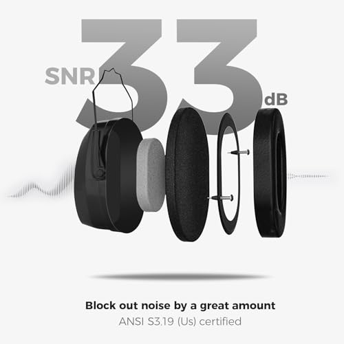 ProCase SNR33dB Noise Reduction Ear Muffs, Adult Hearing Protection - color: Blacka1