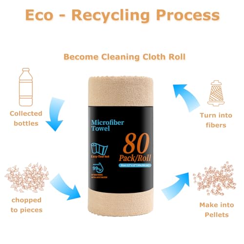 Jessy Home 80 Pack Microfiber Cleaning Cloth Roll Reusable Paper Towels 12"x12" Tear Away Cloth, Microfiber Towels for Cars, Wash Cloths, Lint Free Rags for House, Kitchen,Window,Cleaning Supplies - color: Apricot Yellow