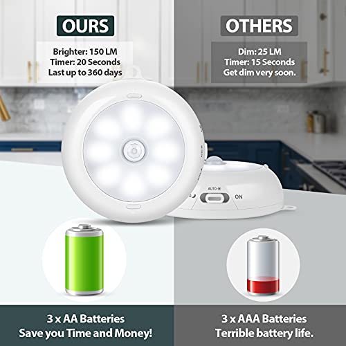 BLS Motion Sensor Light Indoor, LED Night Light Closet Lights, Under Cabinet Battery Powered Ceiling Lights, AA Battery Operated Stick on Wireless Puck Lights for Wall, Step, Stair, Dimmable (3 Pack) - color: Cool White