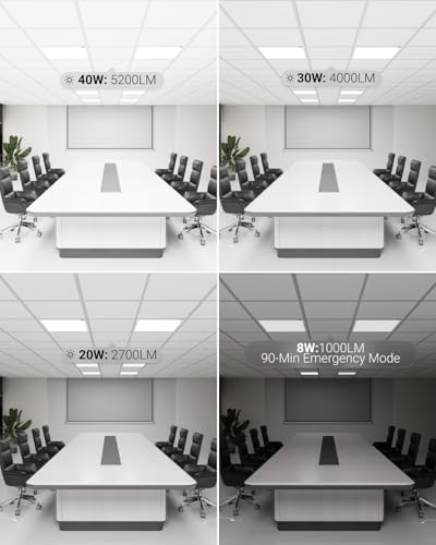 Sunco 2x2 LED Flat Panel Lights, Emergency Backup, 3CCT, 20-40W