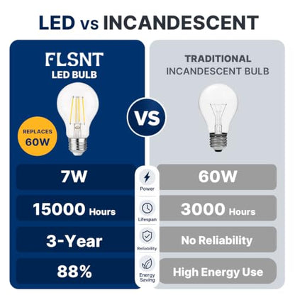 FLSNT 60W Eqv Dimmable LED Bulbs, 800LM, 2700K Soft White, E26, 4 Pack - color: 60w 2700k Soft White, size: 4 Count (Pack of 1)