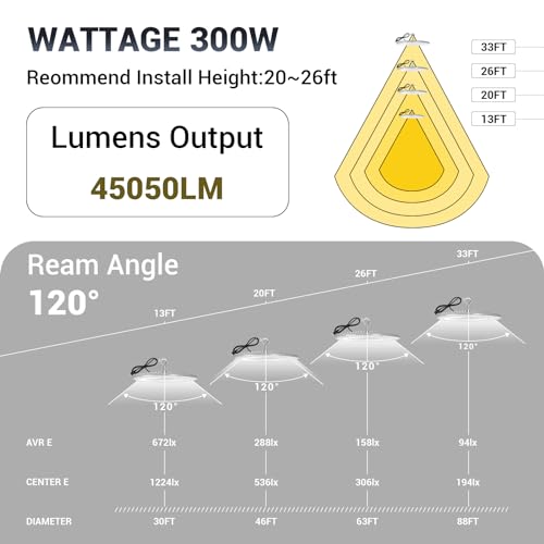 XYCN 10 Pack 300W UFO Led High Bay Light,120VAC,5500K Daylight Commercial Bay Lighting,IP66 Waterproof,45050LM,1300W MH/HPS with Plug Area Light for Warehouse/Shop/Workshop/Barn/Gym/Factory - size: 300W 10pack UFO high bay light